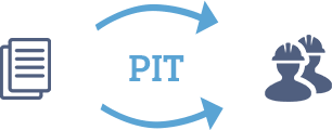pit